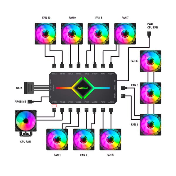 Imagem de Kit 4 Fan Argb Aurora + Controladora Gamemax Rmt-fn12a-c8i-b