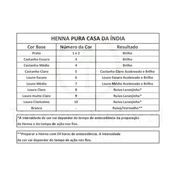 kit 4 Henna Po Pura Casa da India Imagem de kit 4 Henna Po Pura Casa da India