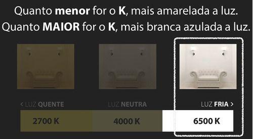 Imagem de Kit 4 Luminárias Led Luz De Emergência Barra 1w 6000k Avant