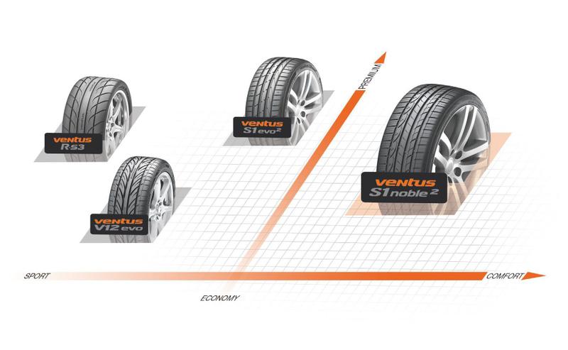 Imagem de Kit 4 Pneus 205/45 R17 Hankook Ventus V12 Evo 2 K120 88W