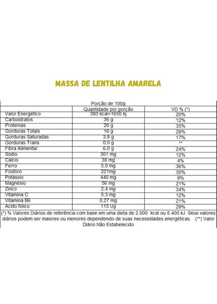 Imagem de Kit 4 Unidades De Talharim Farinha Lentilha - Ceres Brasil