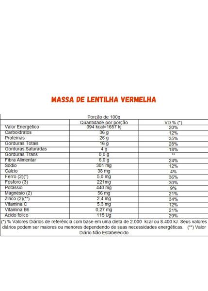 Imagem de Kit 4 Unidades Talharim Farinha Lentilha Vermelha Ceres