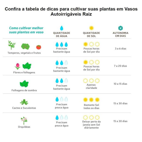 Imagem de Kit 4 Vaso Raiz Auto Irrigável 12x11cm N2 Autoirrigável Pequeno Plantas Flores