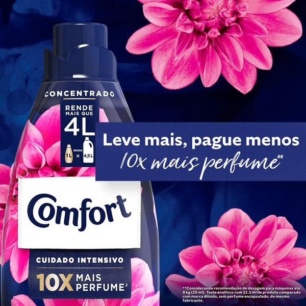 Imagem de Kit 5 Amaciantes Concentrados Comfort Fibra Protect 1L cada