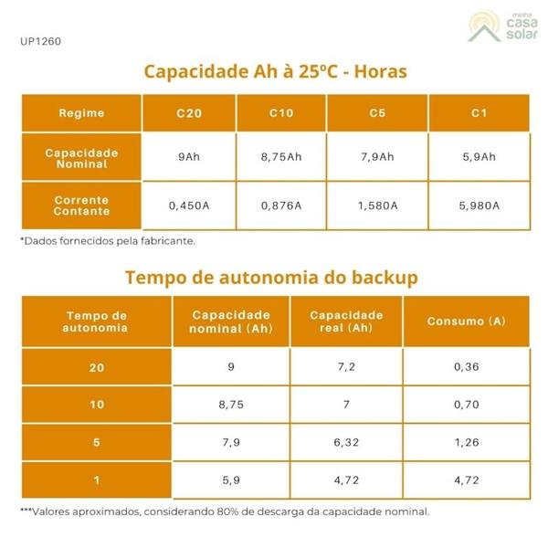 Imagem de Kit 5 Baterias Estacionária VRLA 9Ah 12V Unipower Nobreak - UP1290