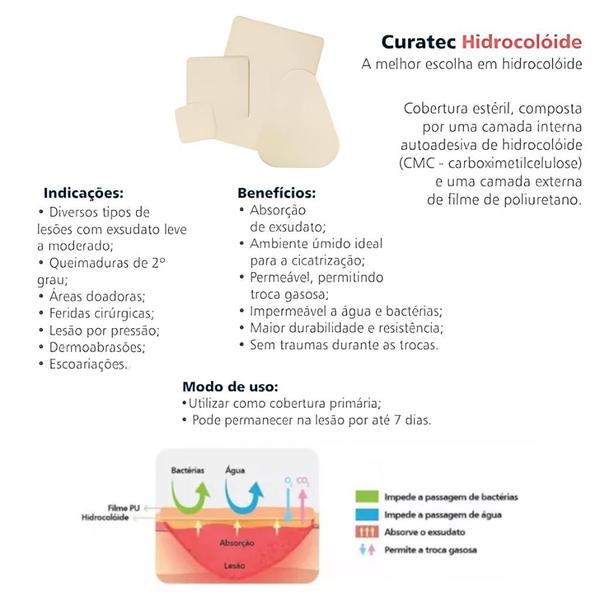 Imagem de Kit 5 curatec hidrocoloide standard 10 x 10 cm