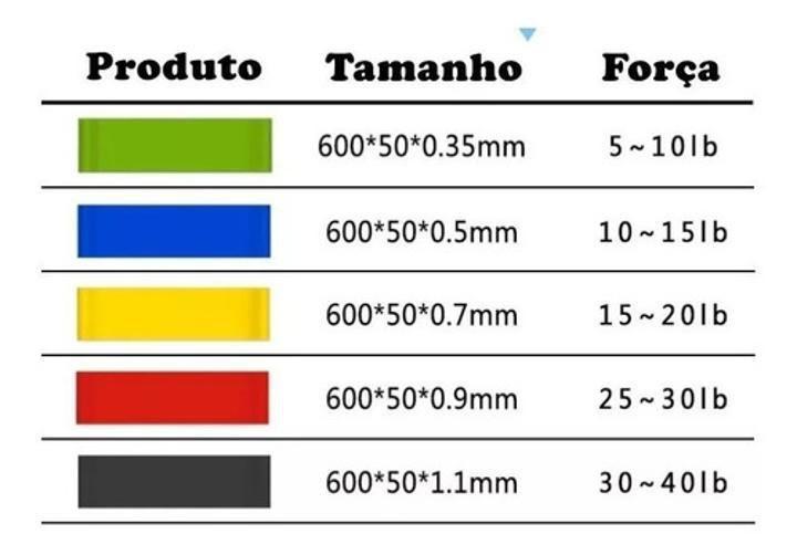 Imagem de Kit 5 Faixas Elástica Band Exercícios + Tubing 11 Itens