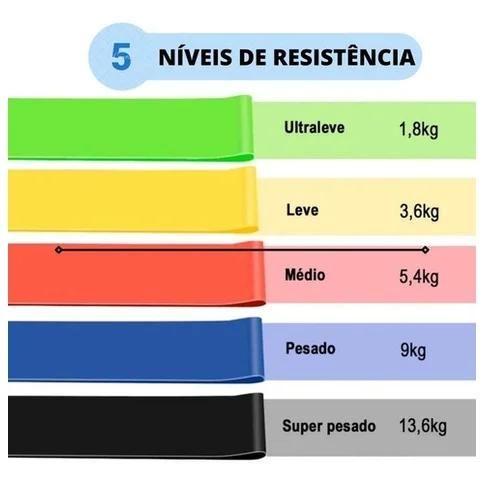 Kit 5 Faixas Elásticas Thera Band Com 5 Níveis Fisioterapia - bigeterdy Imagem de Kit 5 Faixas Elásticas Thera Band Com 5 Níveis Fisioterapia