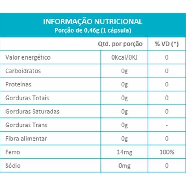 Imagem de Kit 5 Ferro 100%IDR Maxinutri 60 Cápsulas