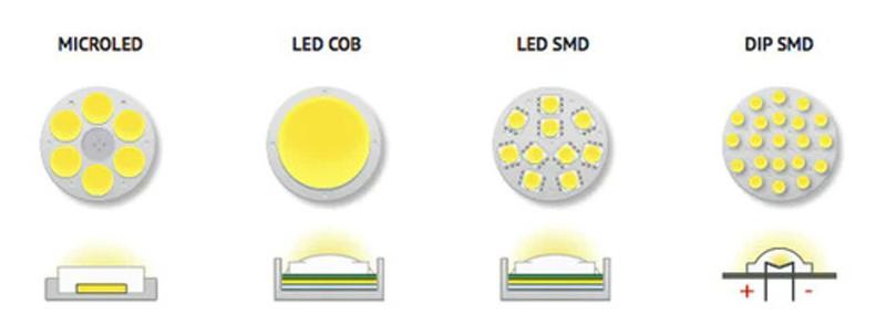 Imagem de Kit 5 Luminária Refletor Espeto de Jardim 5w cor da luz Verde