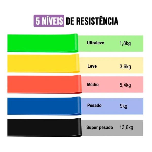 Imagem de Kit 5 Mini Band Funcional Theraband AD-011 Faixas Elásticas Treino em Casa Musculação