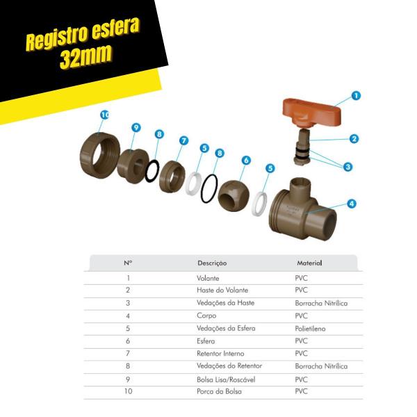 Imagem de Kit 5 Unid Registro Esfera União Soldável 32mm X 1 Fortlev