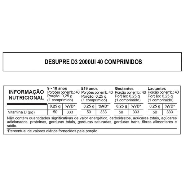 Imagem de Kit 5 Vitaminas D3 2.000UI 40 Comprimidos Revestidos cada, Colicalciferol Desupre - Arte Nativa