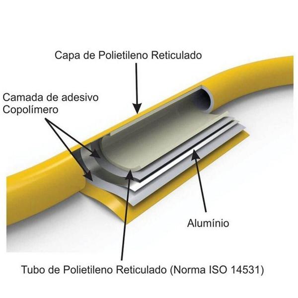 Imagem de Kit 5M Pex 16mm + 2 Cotovelos 16x1/2 + 02 Niple 1/2 x 3/8 BM