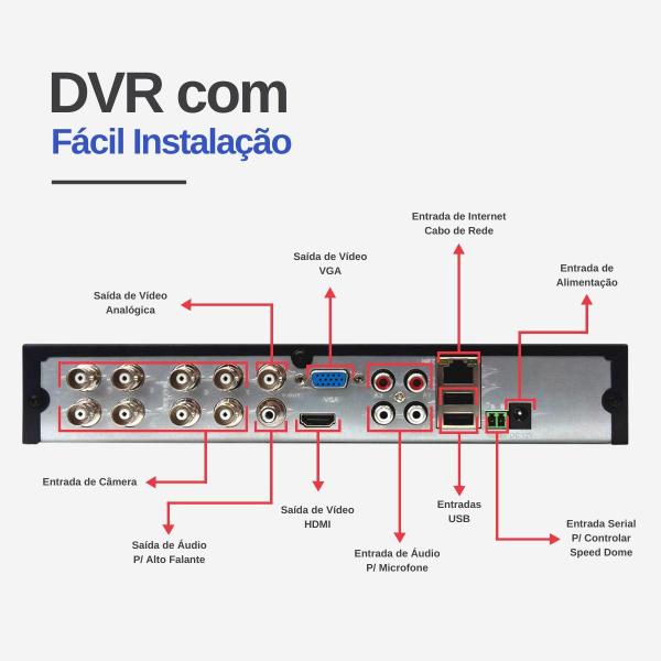 Imagem de Kit 6 Câmeras Dome VHL 1220 D G2 HDCVI 2 megapixels Intelbras Visão Noturna 20m + Dvr Tudo Forte TFHDX 3308 8 Canais Com App Xmeye