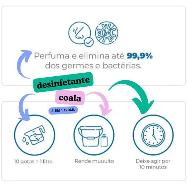 Imagem de KIT 6 DESINFETANTE CONCENTRADO COALA 3 EM 1 FRASCO 120ml CADA - LIMPA, PERFUMA E DESINFETA