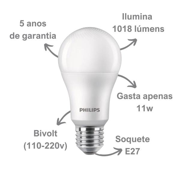 Kit 6 Lâmpada Led Philips 11w Branco Frio 6500K E27 Equivale 75w Luz Branca Bulbo Super Led Residencial Bivolt Imagem de Kit 6 Lâmpada Led Philips 11w Branco Frio 6500K E27 Equivale 75w Luz Branca Bulbo Super Led Residencial Bivolt
