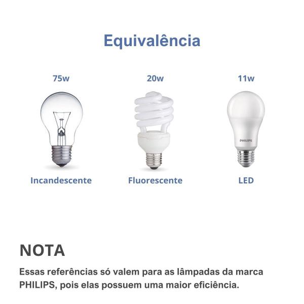 Kit 6 Lâmpada Led Philips 11w Branco Frio 6500K E27 Equivale 75w Luz Branca Bulbo Super Led Residencial Bivolt Imagem de Kit 6 Lâmpada Led Philips 11w Branco Frio 6500K E27 Equivale 75w Luz Branca Bulbo Super Led Residencial Bivolt