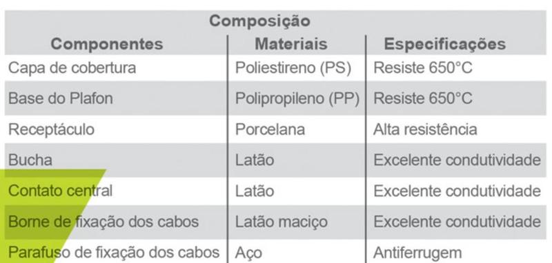 Imagem de Kit 6 Plafonier Duplo Branco Soquete E-27 Em Porcelana Ilumi