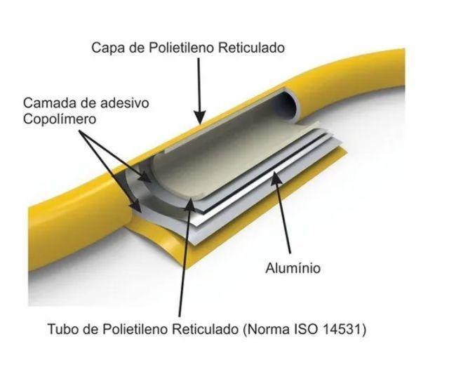 Imagem de Kit 8 Metros Tubo Pex 2 Cotovelos Registro Bico De Mamadeira