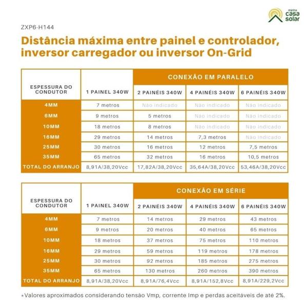 Imagem de Kit 8 unidades de Painel Solar 340W Policristalino Half-Cell ZnShine