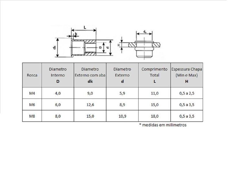 Imagem de Kit 90 Porca Rebite Rosca Interna M4 M6 M8 - 30 Pçs Cada