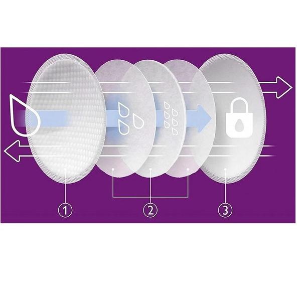 Kit Absorvente Descartável Para Seios Philips Avent 6 Cx Imagem de Kit Absorvente Descartável Para Seios Philips Avent 6 Cx
