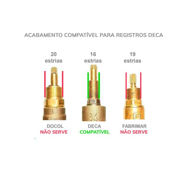 Kit Acabamento 4 Peças Registro Metal Link Tipo Deca 3/4 - Metais e Cia Imagem de Kit Acabamento 4 Peças Registro Metal Link Tipo Deca 3/4