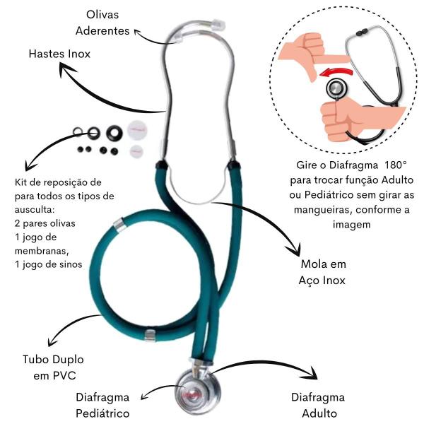 Imagem de Kit Academico Enfermagem Esfigmomanometro Aparelho de Pressao Estetoscopio Multi Necessaire Estagio Premium