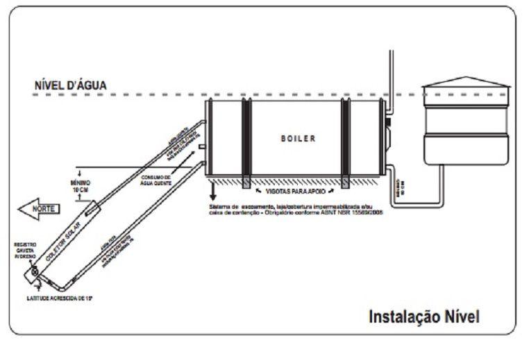 Imagem de Kit Aquecedor Solar Boiler 500 Litros Nível Coletor Vácuo 25 Tubos