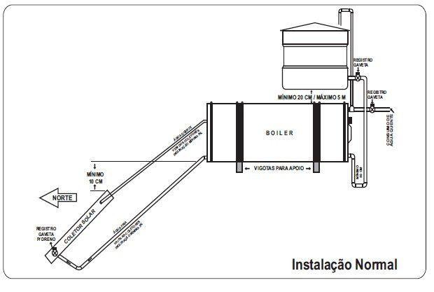 Imagem de Kit Aquecedor Solar Com Boiler 200 Litros com 2 placas 1x1m em cobre Desnível