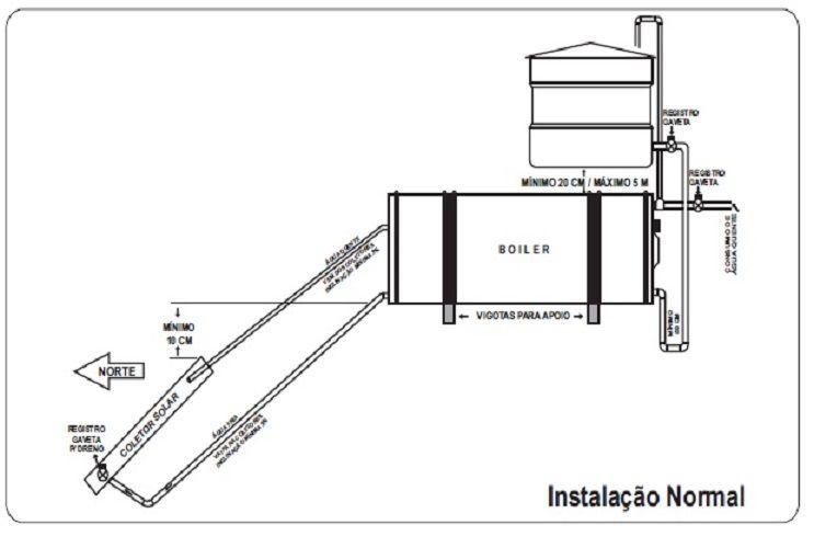 Imagem de Kit Aquecedor Solar com Boiler 500 Litros Desnível Baixa Pressão Com 3 placas 1,7x1m cobre