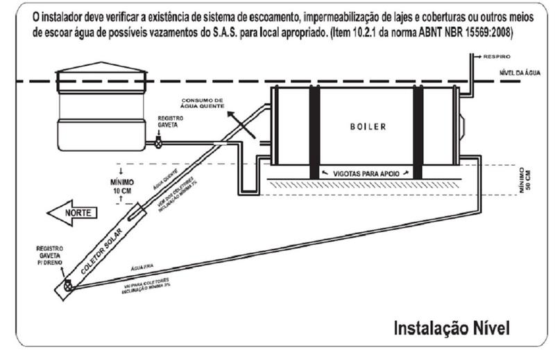 Imagem de Kit Aquecedor Solar com Boiler 500 Litros Nível Baixa Pressão Com 3 placas 1,7x1m cobre