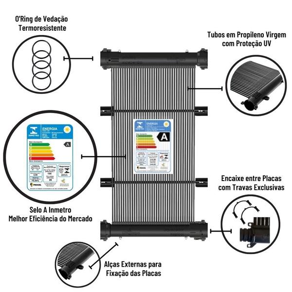 Imagem de Kit Aquecimento Solar para Piscinas de até 08m² ou até 12 mil litros TekSol com Controlador de Temperatura Bivolt