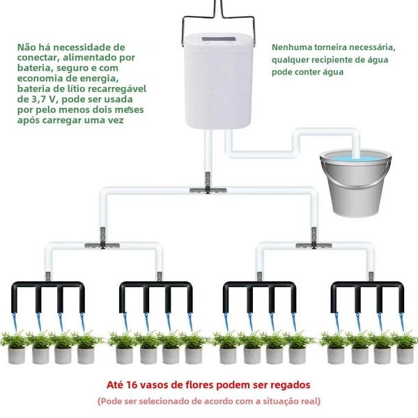 Imagem de Kit Automático de Irrigação por Gotejamento - 2/4/8/16 Cabeças