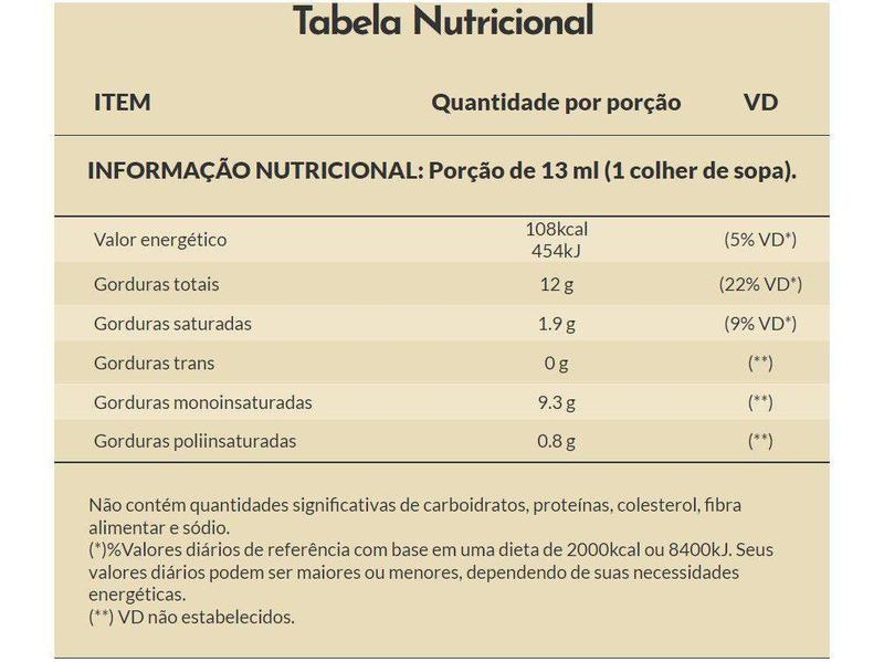 Imagem de Kit Azeite de Oliva Andorinha Clássico 500ml