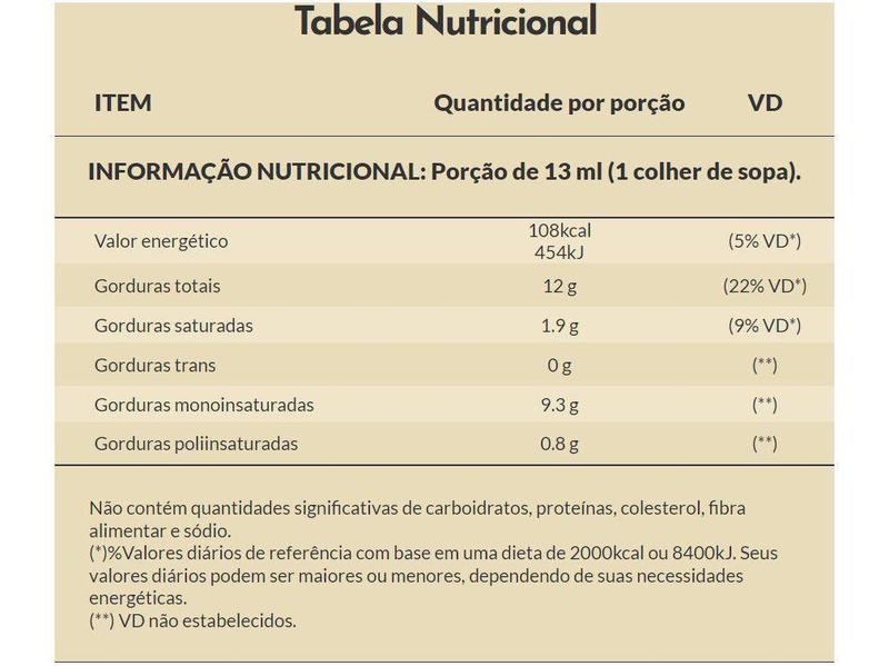 Kit Azeite de Oliva Andorinha Clássico 500ml - 3 Unidades Imagem de Kit Azeite de Oliva Andorinha Clássico 500ml