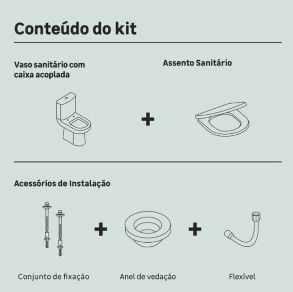 Kit Bacia e Caixa Acoplada Completo Incepa Thema 3/6L Preto Imagem de Kit Bacia e Caixa Acoplada Completo Incepa Thema 3/6L Preto