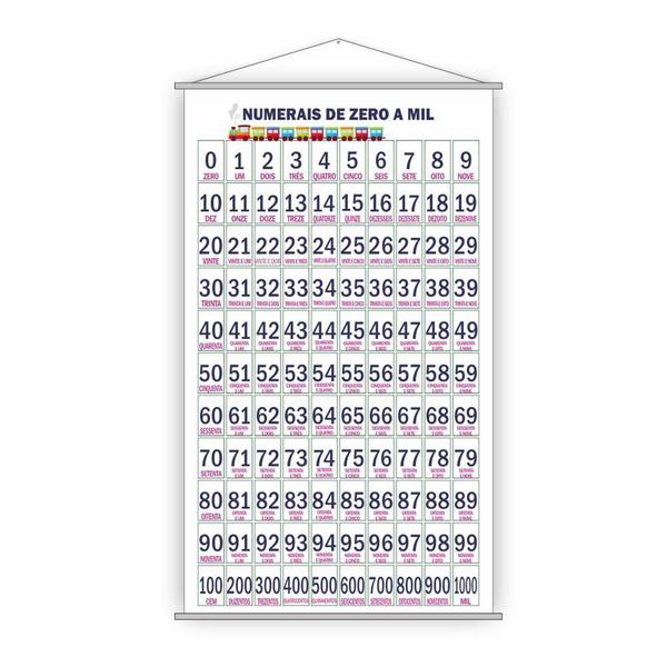Kit Banners Faixa Alfabeto + Numerais Zero A Mil (0 A 1000) - Plim Shop Imagem de Kit Banners Faixa Alfabeto + Numerais Zero A Mil (0 A 1000)