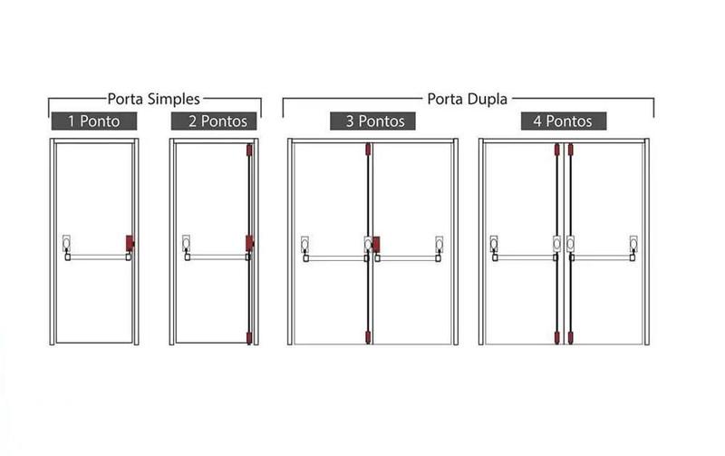 Imagem de Kit Barra Antipânico Com Fechadura Para Porta De 01 Folha