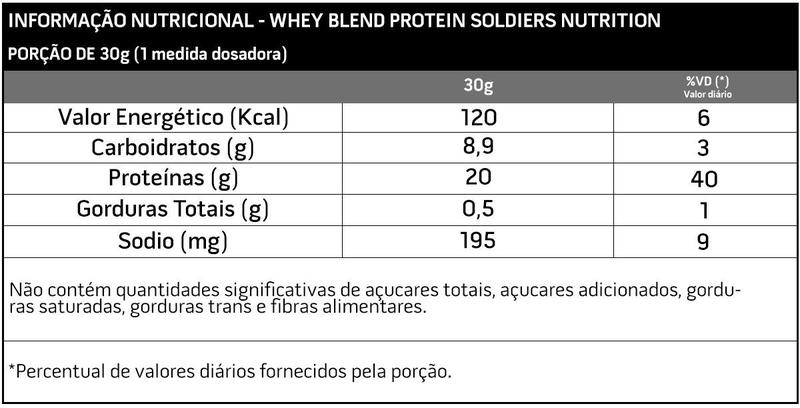 Imagem de Kit: Blend + Creatina Pote 300g + Coenzima