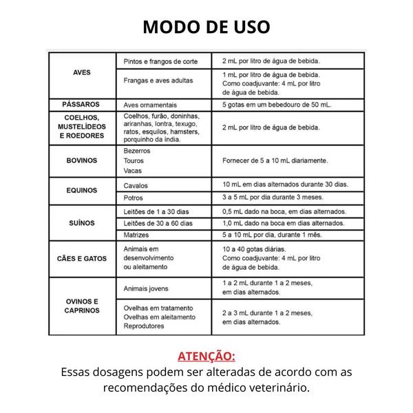 Imagem de KIt C/ 2 Seta Enrologic Antimicrobiano 10ml Tratamento De Infecções Para Passaros Roedores Cães e Gatos