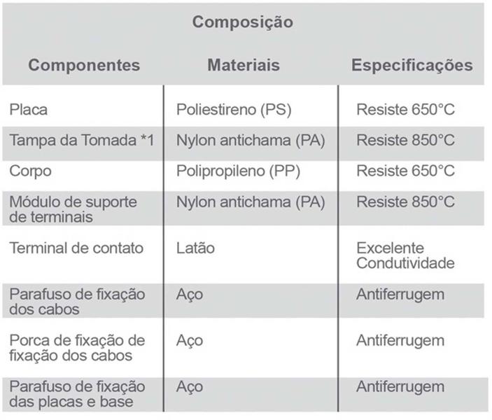 Imagem de Kit c/ 25PC Conj Placa 4x2 1 Tomada 2p+t 20a 250v Safira - Ilumi