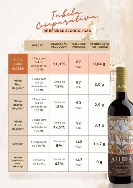 Imagem de Kit c/ 4 Vinho Tinto Vegano Toscana Low Carb Sem Açúcar Sem Glúten 750ml Alibea