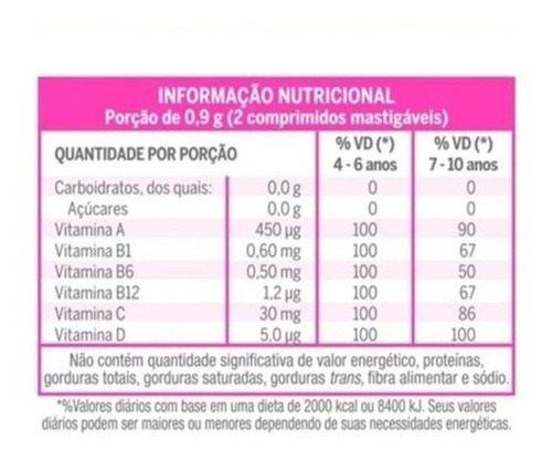 Imagem de Kit C2 Vitamina Patati Patata Tutti Frutti C60  Lavitan