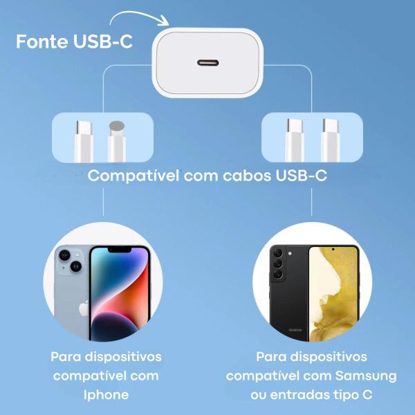 Imagem de Kit Cabo Carregador Celular Dados Rápido USB USB-C 1 Metro - Escolha Seu Kit