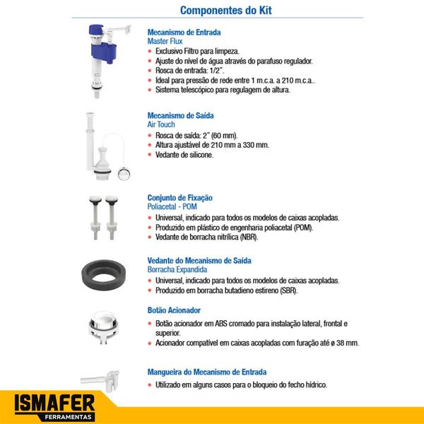 Imagem de Kit Caixa Acoplada Entrada Master Flux/saída Pneumático 9544