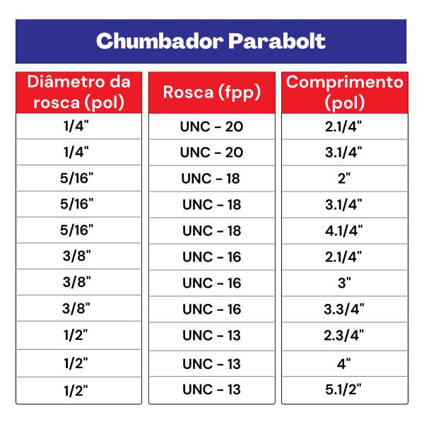 Imagem de Kit Chumbador Parabolt 1/2 x 5.1/2'' - 25,0011 (Com 10 Unidades) - Nord