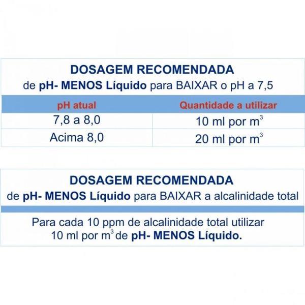 Imagem de Kit Cloro Granulado 1kg e Redutor de Ph e Alcalinidade  Genco 