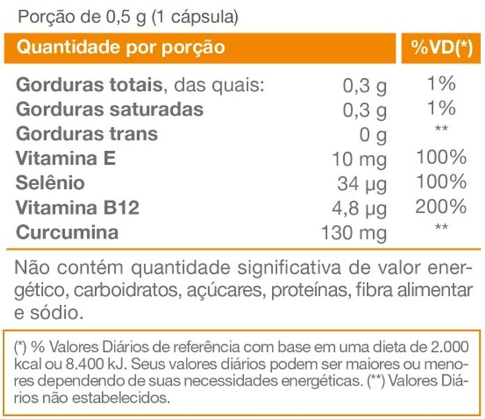 Imagem de  Kit com 02 Unidades de C u r r cu ma com 60 Cápsulas Softgel-Vitafor